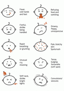 Meningitis-signs-and-symptoms